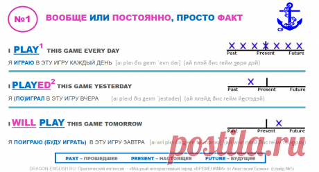 Практический интенсив – «Мощный интерактивный заряд «ВРЕМЕНАМИ» от Анастасии Божок» Bonus 02
