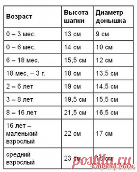 Детские вязаные шапки, шляпки, панамки, шарфы (схемы, описания)