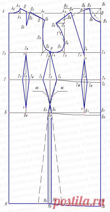 Выкройка основы платья. Пошаговая инструкция... / Handmade / выкройка платья для полных / Pinme.ru / Елена Мухина