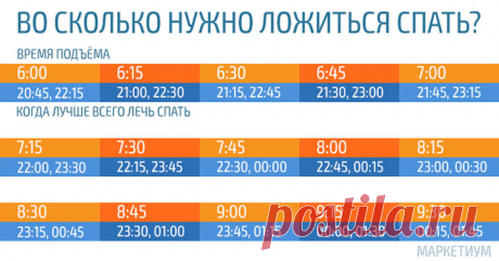 Во сколько нужно ложиться спать, чтобы просыпаться бодрым? Эта таблица — просто находка!