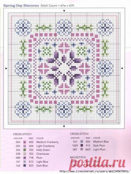 Бискорню, схемы.