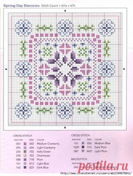 Бискорню, схемы.