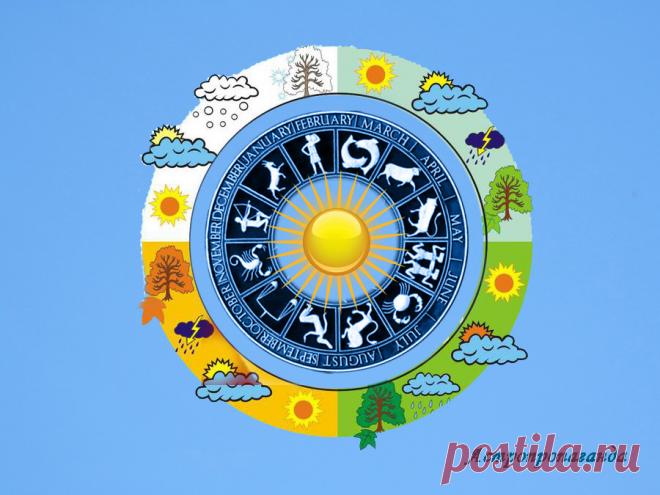 Название месяцев года и знаки Зодиака

Автор: астролог Нина Стрелкова 

Казалось бы, Зодиак и названия месяцев года никак не связаны. Границы месяцев и знаков Зодиака не совпадают, не совпадает и начало календарного и астрологического года. Но некоторые месяцы все же имеют символическую связь с соответствующими им знаками Зодиака.

Январь назван в честь римского бога Януса, бога дверей и начала всего. Название переводится как «дверь года». Очень подходящее для месяца, ...