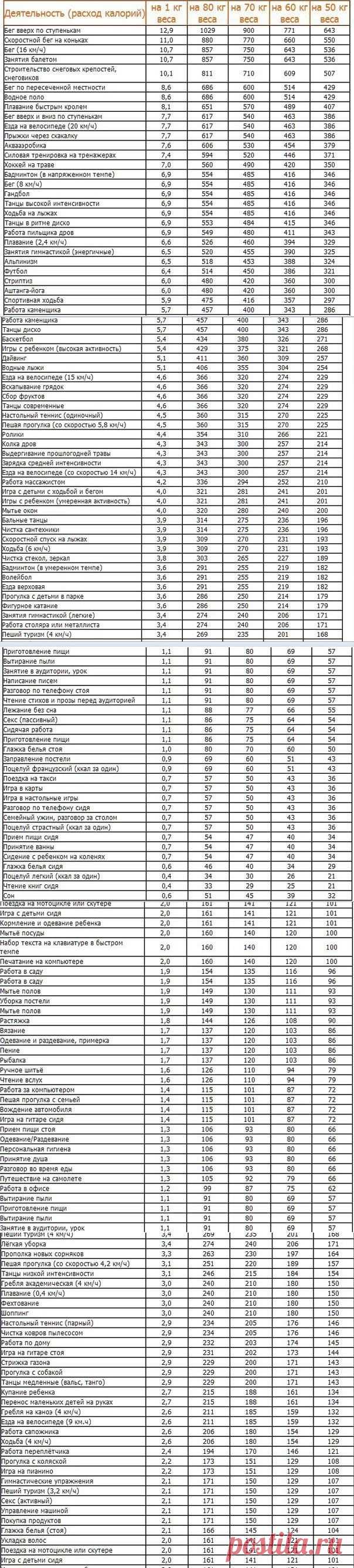 150 способов сжечь калории!