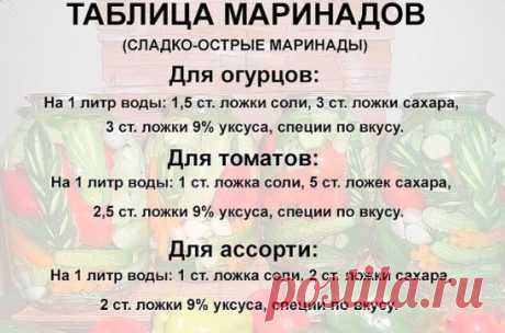 Просто и полезно, сохраняем на стену!