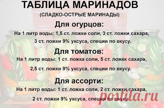 Просто и полезно, сохраняем на стену!