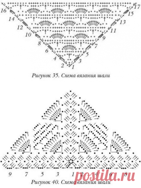 Схемы для вязаных шалей