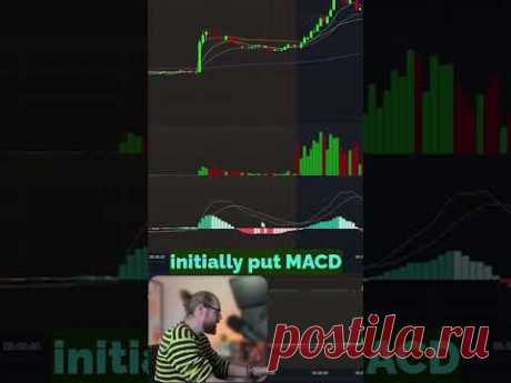 MACD Settings