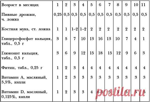 3. Немецкая овчарка в вашем доме / Немецкая овчарка