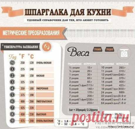 Нужные полезности на кухне!.