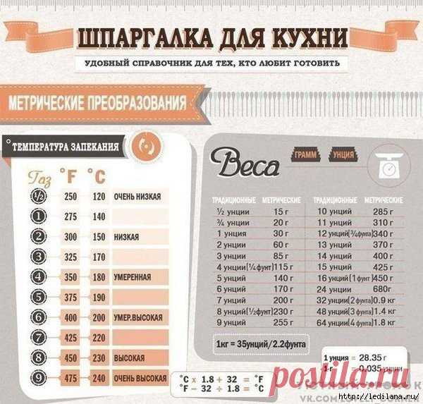 Нужные полезности на кухне!.