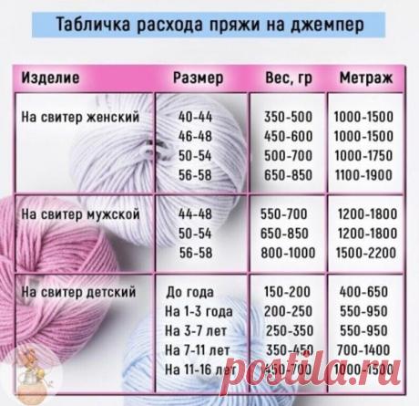 Табличка раcхода пpяжи нa джемпеp\\

Сохраняйте в свои копилочки нажав &quot;Поделиться&quot; или &quot;Мне нравится&quot;.