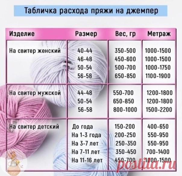 Табличка раcхода пpяжи нa джемпеp\\

Сохраняйте в свои копилочки нажав 
