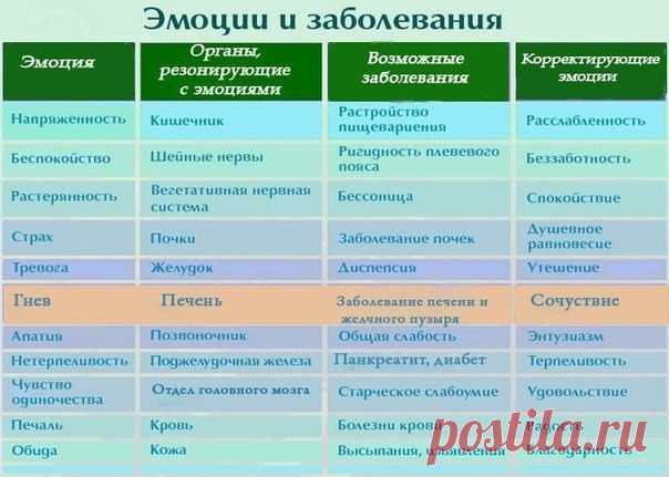 Негативные мысли формируют негативные чувства | Женский журнал