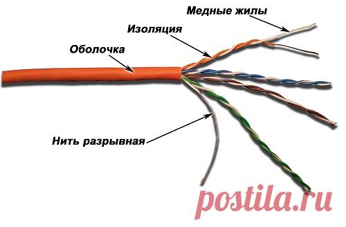 Видеонаблюдение по витой паре | Портал о системах видеонаблюдения и безопасности