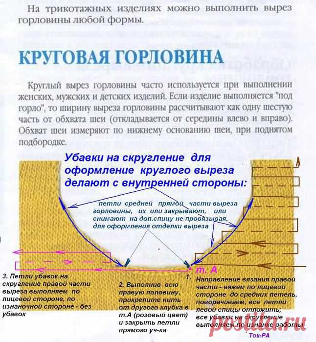 расчет горловины - Самое интересное в блогах