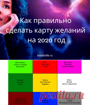 Как правильно расположить секторы на карте желаний по фен шуй