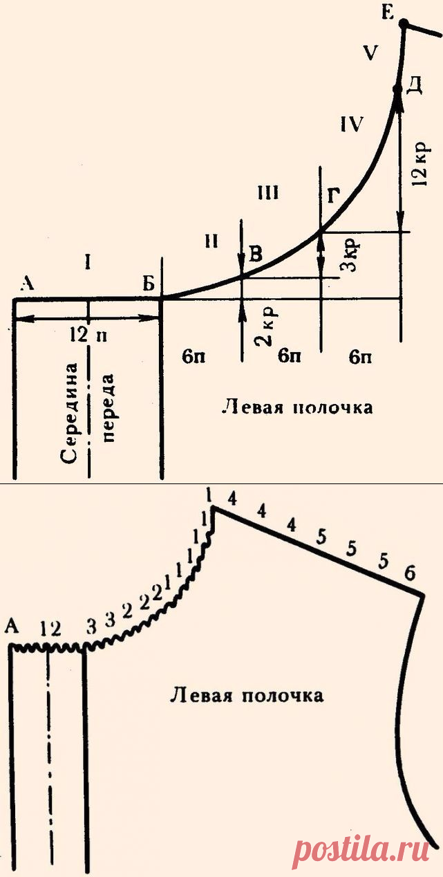 Схема вязания оката рукава и горловины спицами. Круглая горловина. Схема вывязывания горловины. Вывязать пройму рукава крючком. Вязание проймы горловины.