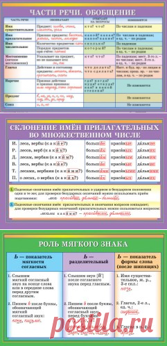 Для учеников начальных классов и их родителей  Скачивайте - пригодится