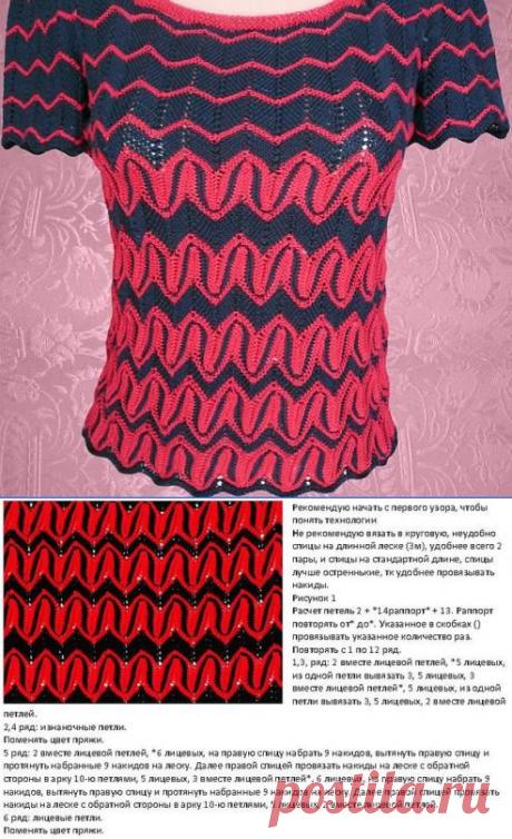 Узоры Миссони.