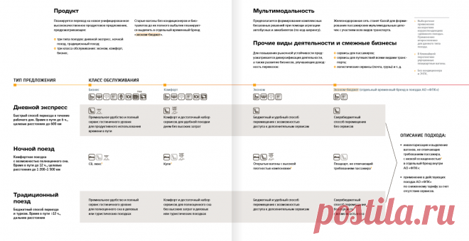РЖД запустит «лоукостера» со старыми вагонами без кондиционера и биотуалетов