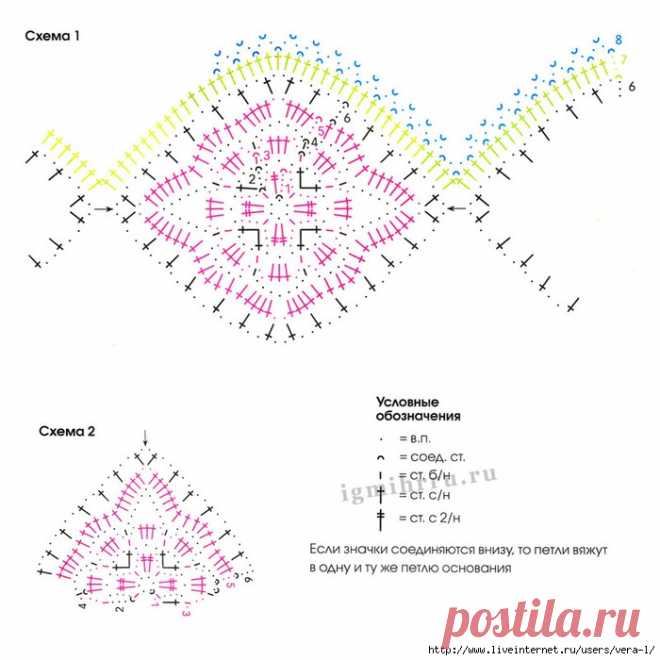 Замечательная модель от Джованны Диас.