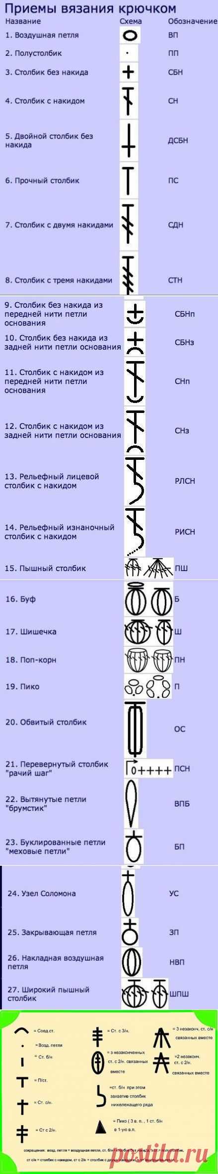 Набор шпаргалок для тех, кто вяжет
