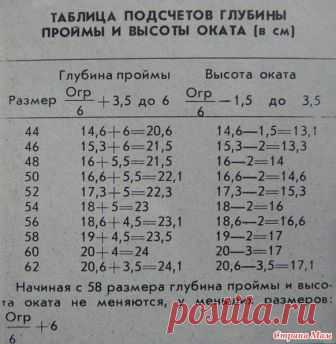 Расчет глубины проймы - Страна Мам
