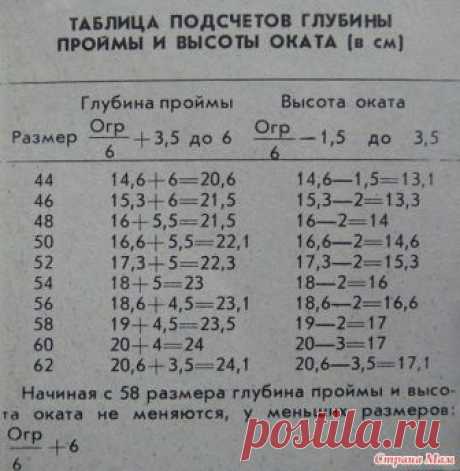 Расчет глубины проймы - Страна Мам