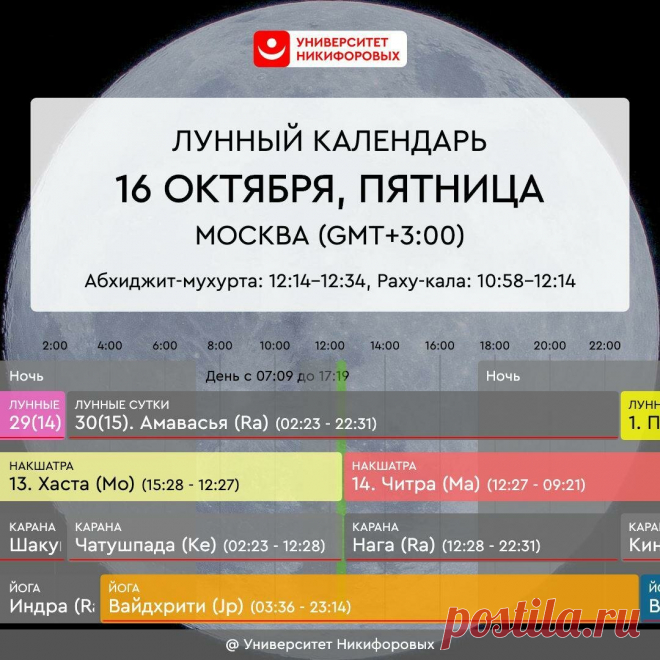 День Венеры — Пятница, 16 октября 2020 года. Астрологический прогноз для всех знаков зодиака
om.astro.expert День может быть с эмоциональными подъемами и спадами, постарайтесь сильно не раскачиваться на этих качелях и плавно уходить от конфликтов. Это хорошее время для практик почитания предков. Можно с благодарностью вспомнить тех ваших ушедших предков, которых вы знали, а также с любовью...
Читай дальше на сайте. Жми подробнее ➡