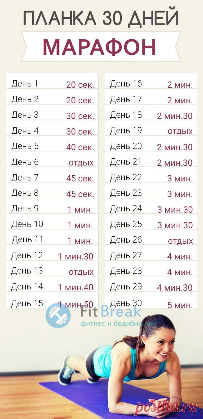 План для планки Женский портал: гороскопы, новости звезд, отношения, мода