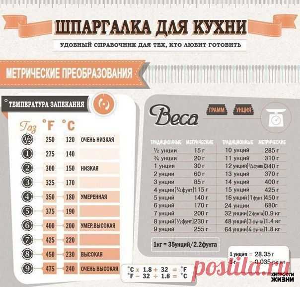Шпаргалка для кухни. Сохраните, чтобы не забыть! | Хитрости Жизни