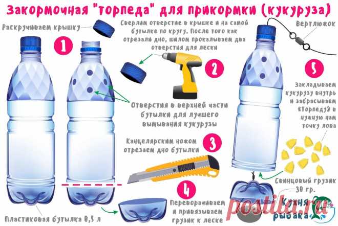 Закормочная 