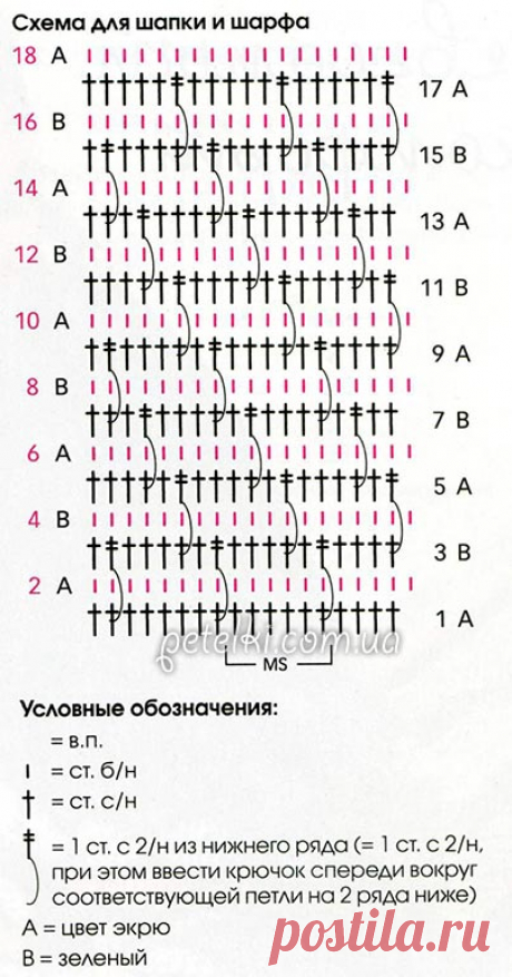 Снуд и шапка крючком. Описание, схема