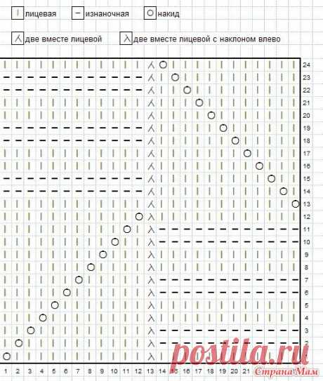 Подборка узоров Миссони - Вязание спицами - Страна Мам