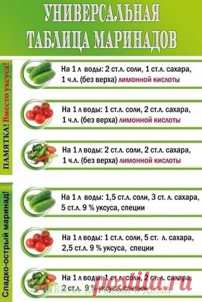 Уже скоро пригодитcя, сохрaни!
