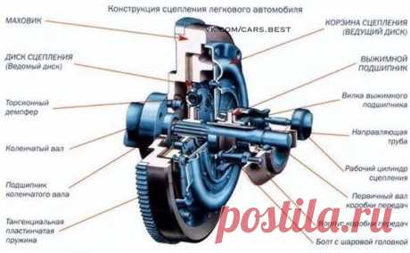 🔧Неисправности сцепления: / Только машины