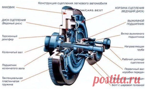 🔧Неисправности сцепления: / Только машины
