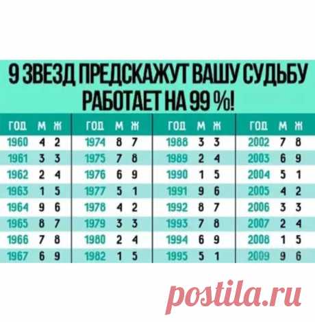 «9 звезд» предскажут вашу судьбу! Работает на 99 %! Я была очень удивлена…  