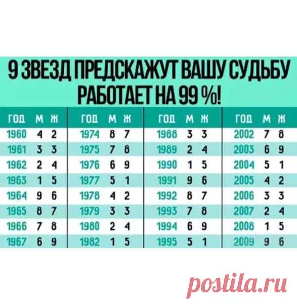 «9 звезд» предскажут вашу судьбу! Работает на 99 %! Я была очень удивлена…  