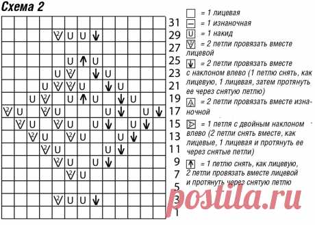Туника в форме трапеции - схема вязания спицами. Вяжем Туники на Verena.ru