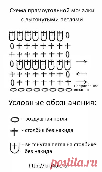 Изготовить банные аксессуары самому - приятно и экономно. Как связать мочалку крючком с вытянутыми петлями, цилиндрическую, плоскую, круглую, фото и видео мастер-классы