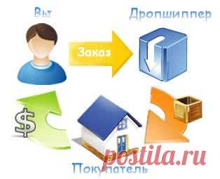 Выбираем схему работы для интернет-магазина — Делай деньги