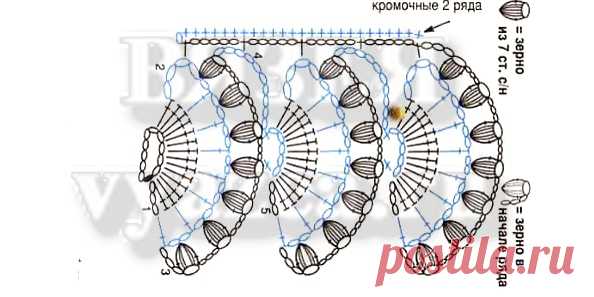 Обвязка изделия крючком со схемами