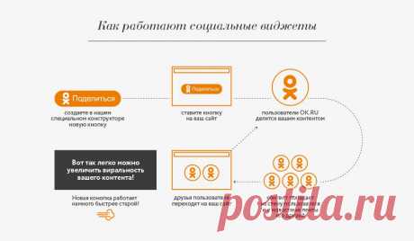 Новая кнопка «Класс» - api - Confluence