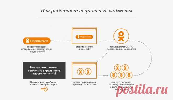 Новая кнопка «Класс» - api - Confluence