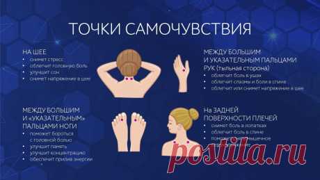 Точки самочувствия