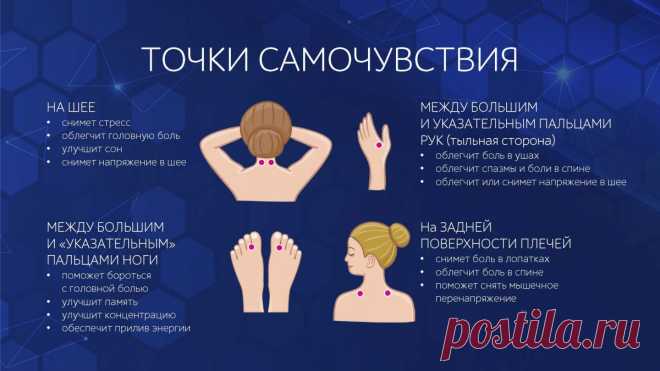 Точки самочувствия