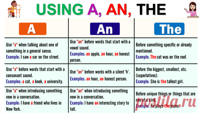 Mastering Articles in English: Definition, Usage, and Examples
