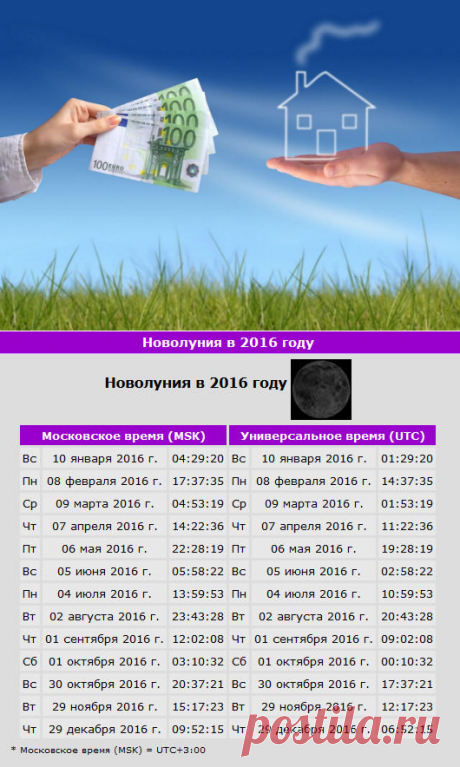 Заговор на покупку жилья